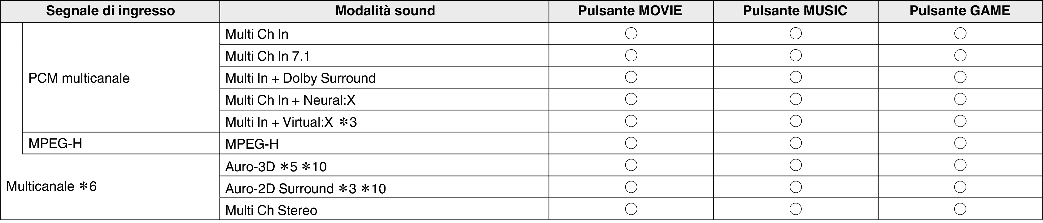 Soundmode4 C50